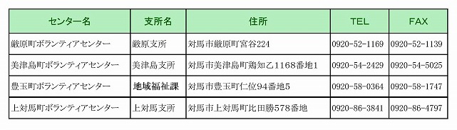 ボランティアセンター